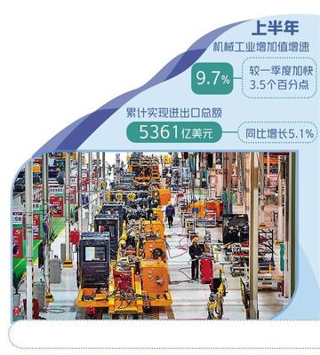 機(jī)械工業(yè)主要經(jīng)濟(jì)指標(biāo)較快增長